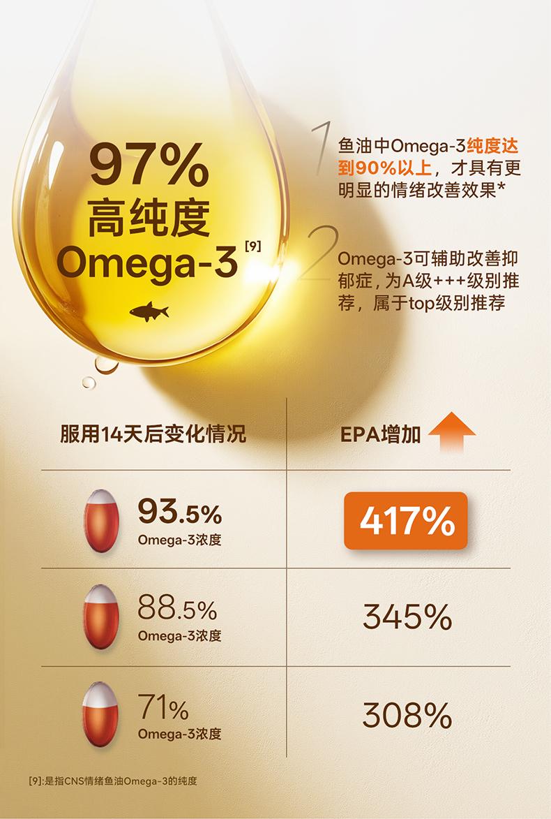 cns情绪鱼油：科学配比为情绪健康保驾护航(图2)
