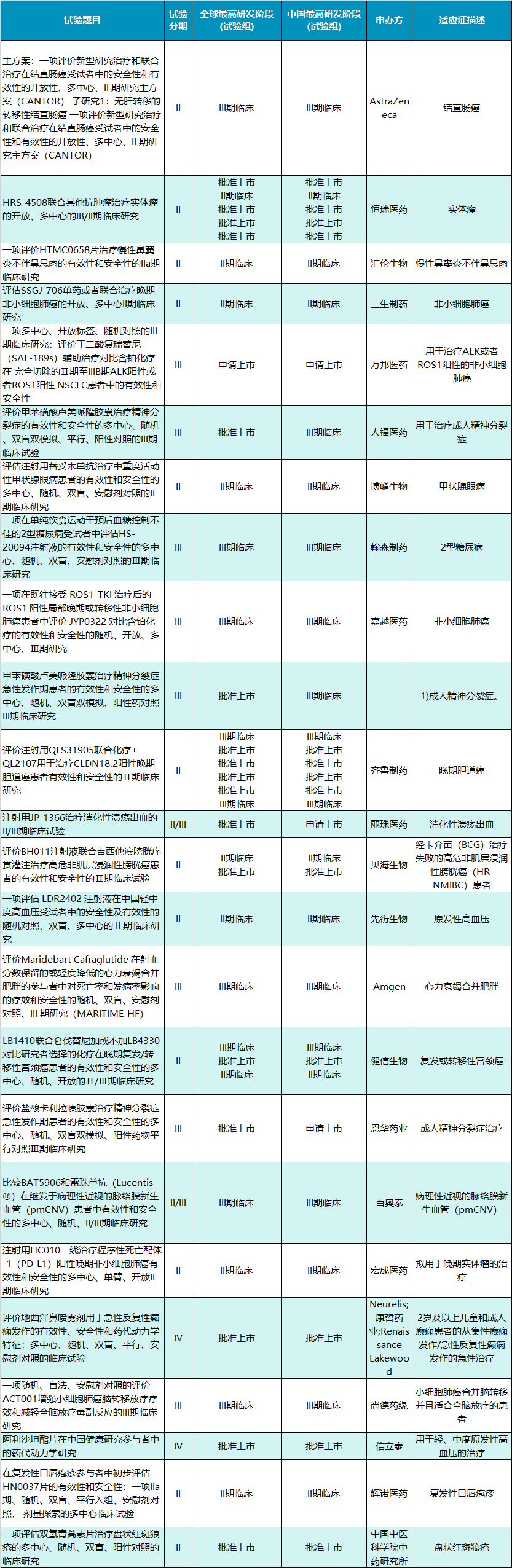 司美格鲁肽心血管获益优于替尔泊肽；全球首个PD-L1ADC进入III期阶段来自辉瑞︱掘金创新药(图2)