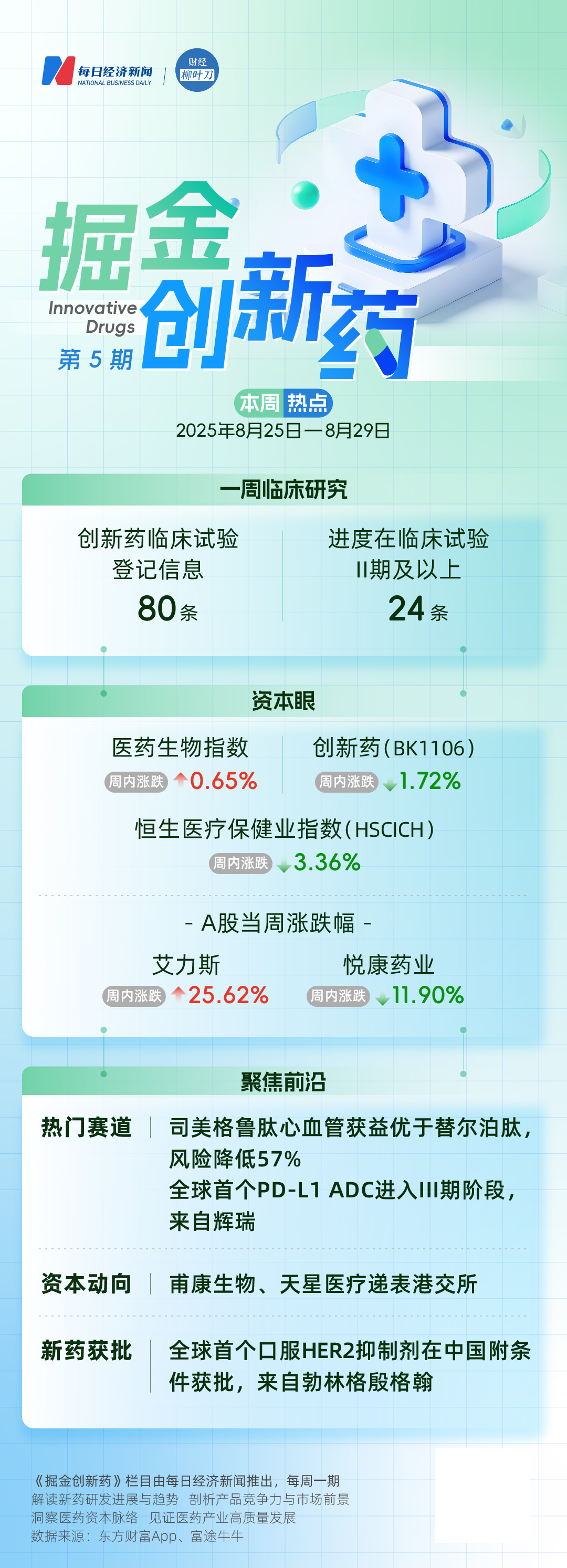 司美格鲁肽心血管获益优于替尔泊肽；全球首个PD-L1ADC进入III期阶段来自辉瑞︱掘金创新药(图1)