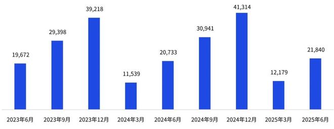 毕马威：《消费品零售业半年度报告》！(图2)