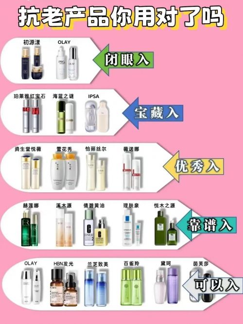 抗皱用什么产品好？2025公认好的抗皱护肤品高品质闭眼入(图1)