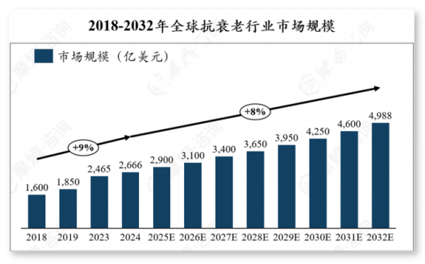 从象牙塔到商业化博奥真Bioagen开启抗衰研究的下一个风口(图2)