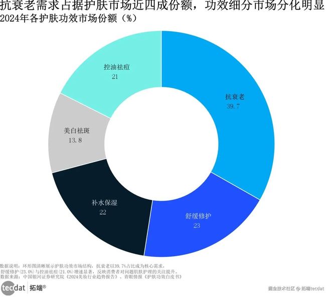 2025医美与护肤行业趋势洞察报告附90+份报告PDF、数据仪表盘汇总(图1)