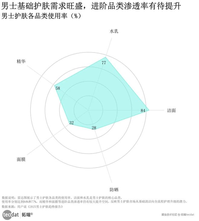 2025医美与护肤行业趋势洞察报告附90+份报告PDF、数据仪表盘汇总(图4)