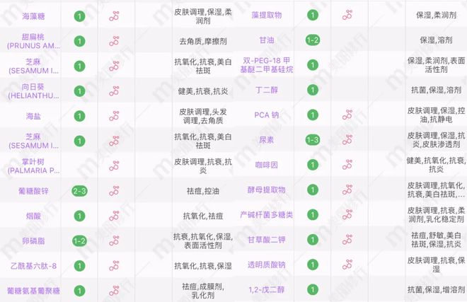 PG平台蹲到了！海之谜精粹水“大跳水”！补水保湿维稳一瓶搞定！(图16)