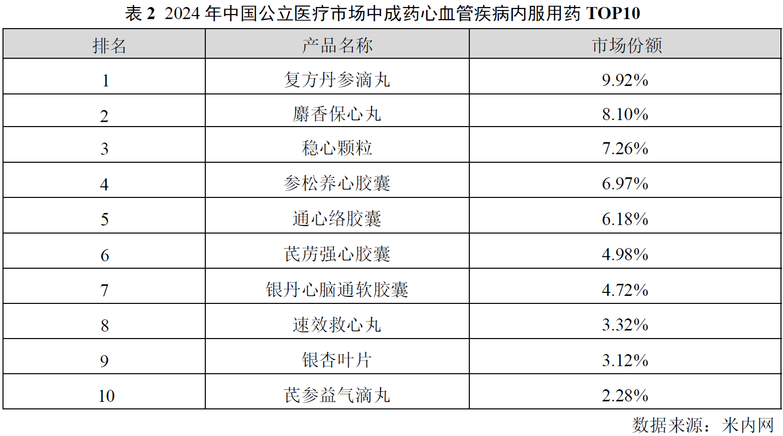 以岭药业：高研发投入驱动业绩增长产品结构优化锚定长期价值(图1)