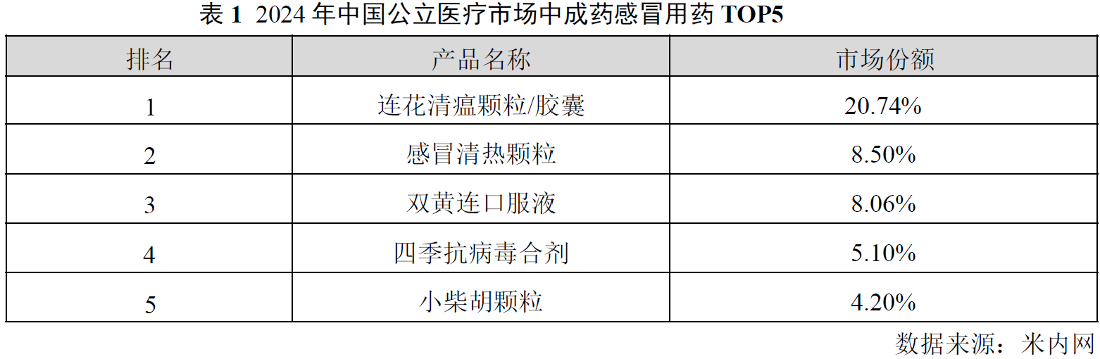 以岭药业：高研发投入驱动业绩增长产品结构优化锚定长期价值(图2)