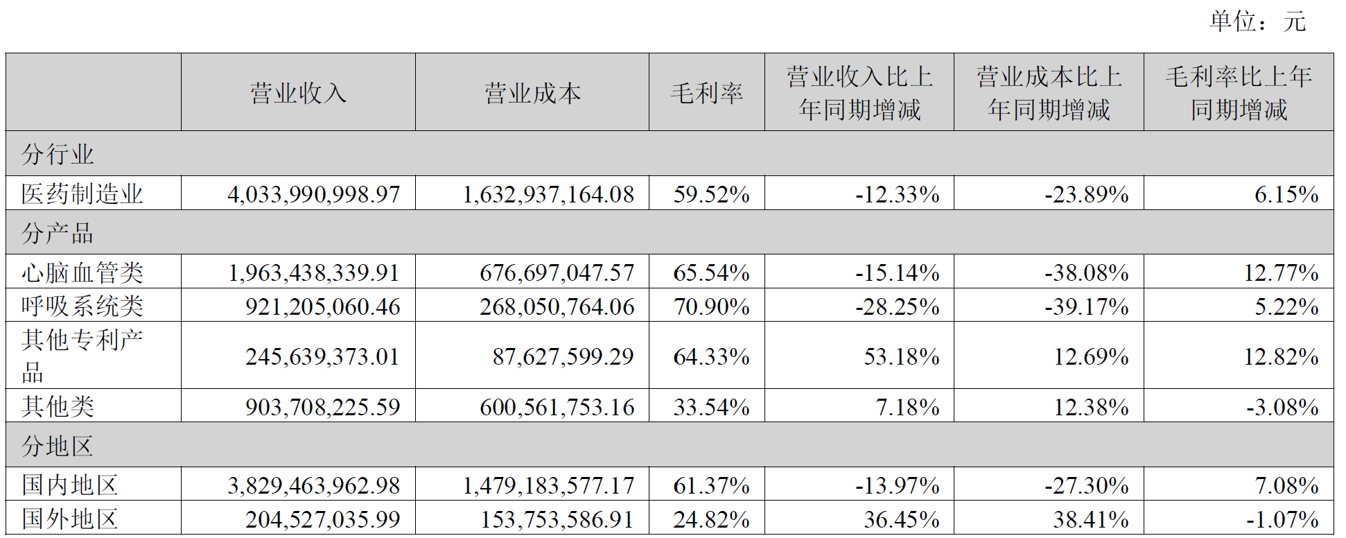 以岭药业：高研发投入驱动业绩增长产品结构优化锚定长期价值(图4)
