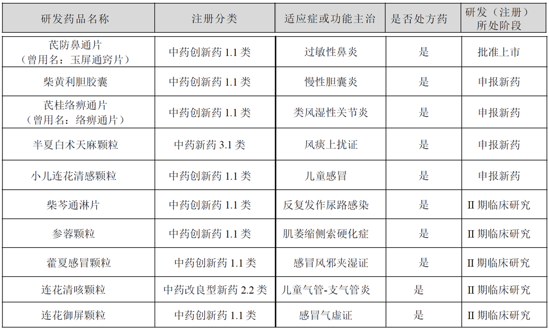 以岭药业：高研发投入驱动业绩增长产品结构优化锚定长期价值(图5)