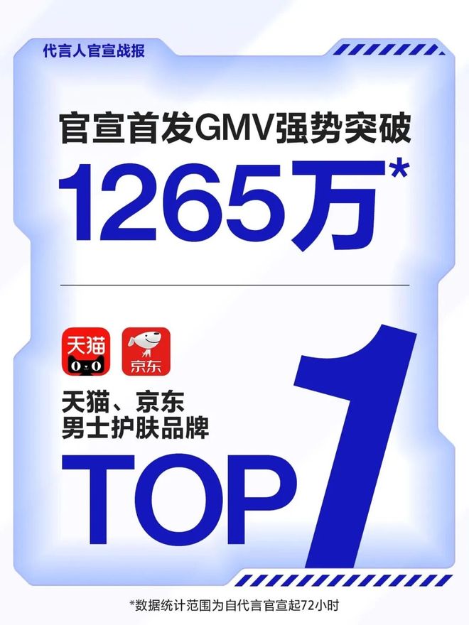 登上抖音男士护肤Top1海洋至尊为什么？(图8)