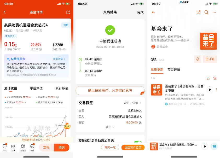 锁定牛市中的消费机遇布局泉果消费机遇混合发起式A(022223)!(图1)