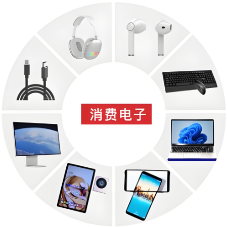 锁定牛市中的消费机遇布局泉果消费机遇混合发起式A(022223)!(图4)