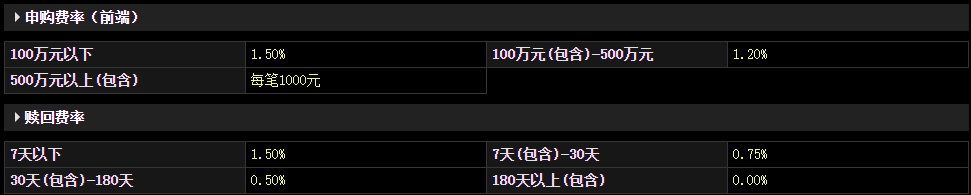 锁定牛市中的消费机遇布局泉果消费机遇混合发起式A(022223)!(图10)