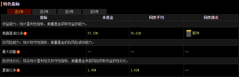 锁定牛市中的消费机遇布局泉果消费机遇混合发起式A(022223)!(图12)