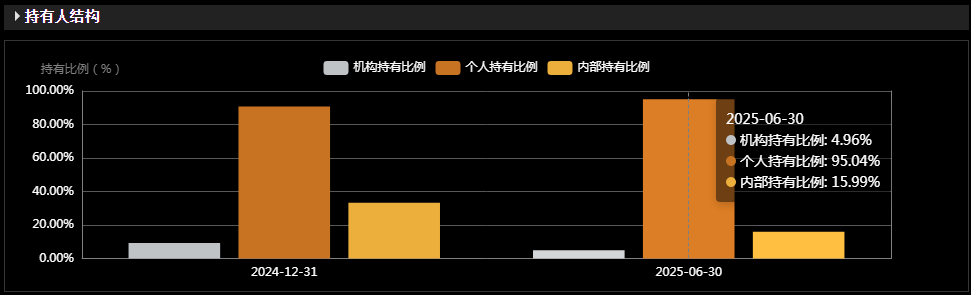 锁定牛市中的消费机遇布局泉果消费机遇混合发起式A(022223)!(图13)