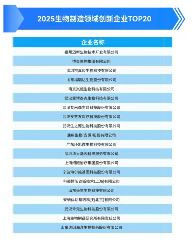 竞速万亿赛道!2025生物制造领域创新企业TOP20发布(图1)