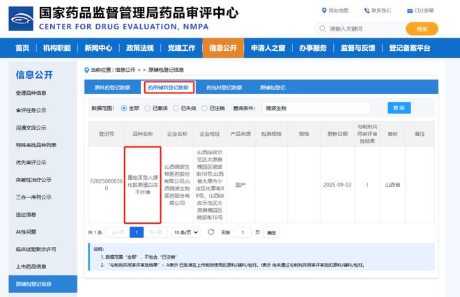 锦波生物旗下重组Ⅲ型人源化胶原蛋白冻干纤维成功完成登记(图2)