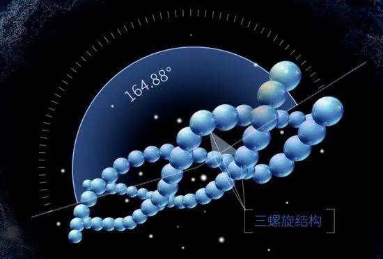 锦波生物旗下重组Ⅲ型人源化胶原蛋白冻干纤维成功完成登记(图12)