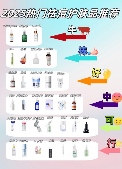 什么产品祛痘效果最好？适合学生祛痘的护肤品品牌温和不伤肤(图1)