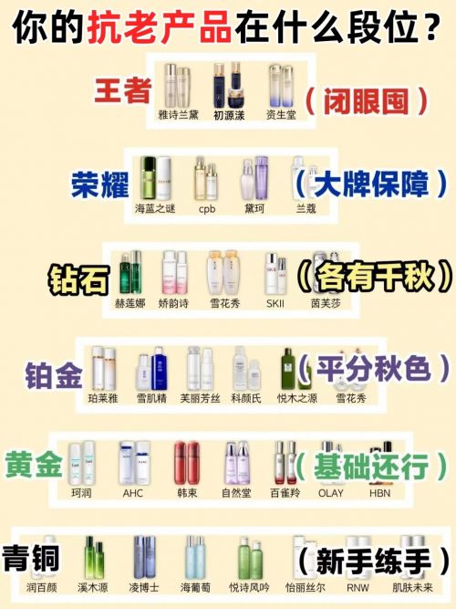 抗皱纹抗衰老的护肤品哪个牌子好？国货十大品牌放心选择(图1)
