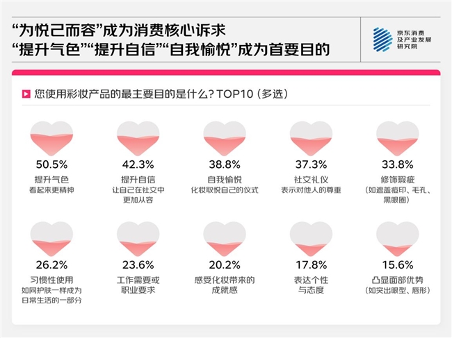 京东美妆护肤消费观察：长期、自然与精简成核心关键词(图5)