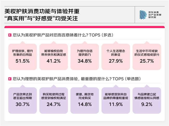京东美妆护肤消费观察：长期、自然与精简成核心关键词(图6)