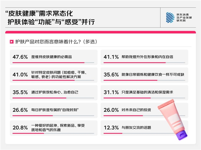 京东消费观察：进阶的美妆护肤消费从即时效果到长期追求、从外在修饰到自然健康、从跟风到需求适配(图2)