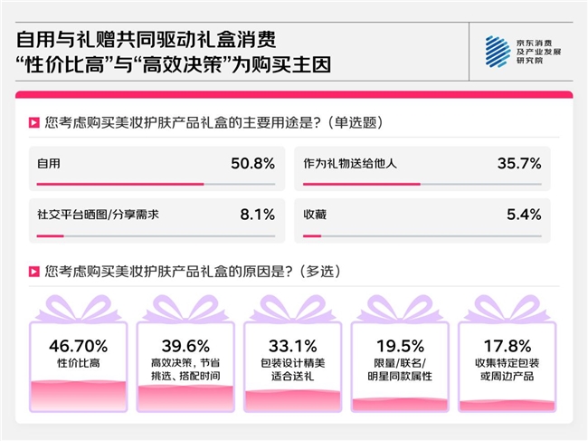京东消费观察：进阶的美妆护肤消费从即时效果到长期追求、从外在修饰到自然健康、从跟风到需求适配(图7)