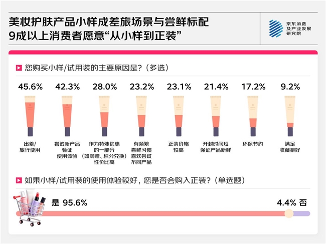 京东消费观察：进阶的美妆护肤消费从即时效果到长期追求、从外在修饰到自然健康、从跟风到需求适配(图8)