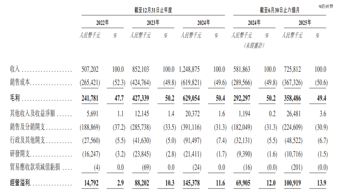 天图首轮投资BeBeBus刚刚IPO了(图1)