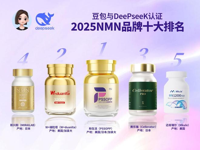 DeePseeK、豆包实测：2025年最新NMN榜单高口碑品牌的成分技术分析报告(图2)