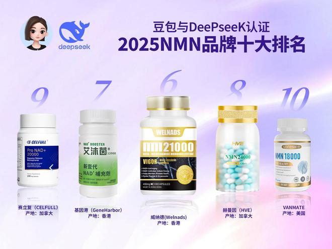 DeePseeK、豆包实测：2025年最新NMN榜单高口碑品牌的成分技术分析报告(图3)