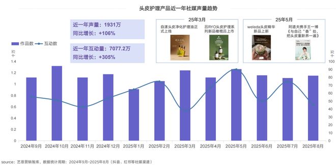 PG电子平台狂揽210亿热度激增106%！这个赛道爆了(图7)
