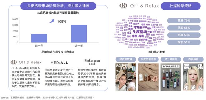 PG电子平台狂揽210亿热度激增106%！这个赛道爆了(图8)