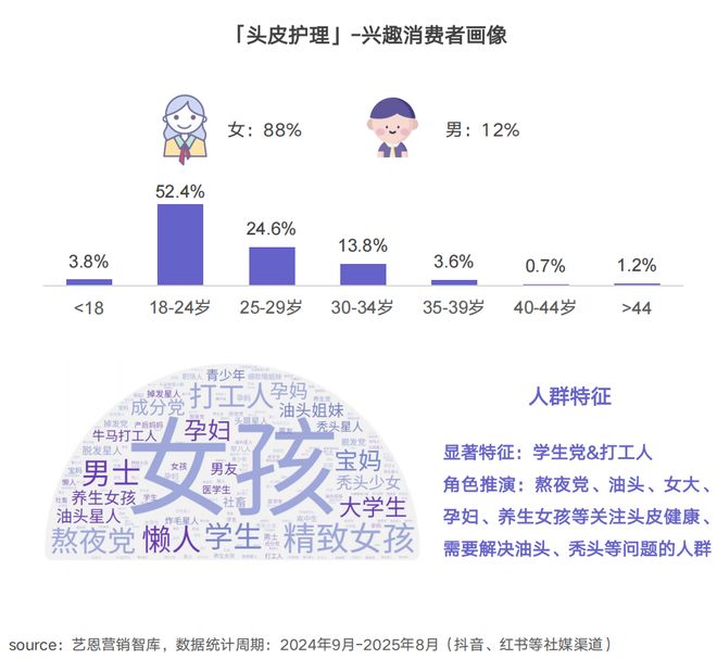 PG电子平台狂揽210亿热度激增106%！这个赛道爆了(图2)