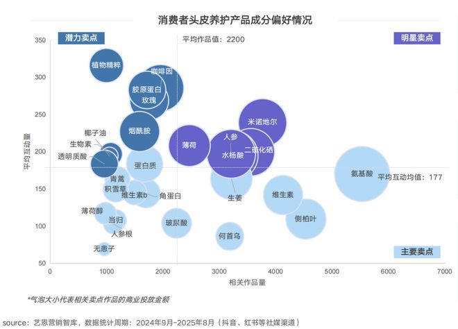 PG电子平台狂揽210亿热度激增106%！这个赛道爆了(图4)