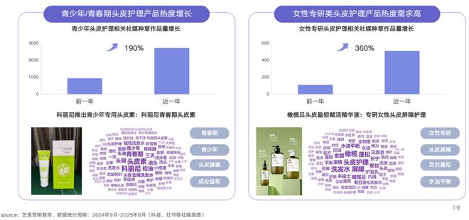 PG电子平台狂揽210亿热度激增106%！这个赛道爆了(图9)