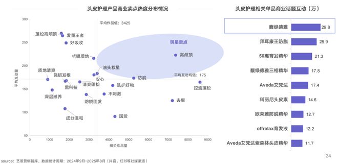 PG电子平台狂揽210亿热度激增106%！这个赛道爆了(图13)