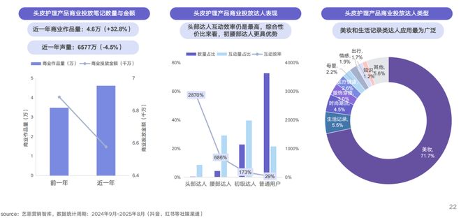 PG电子平台狂揽210亿热度激增106%！这个赛道爆了(图12)