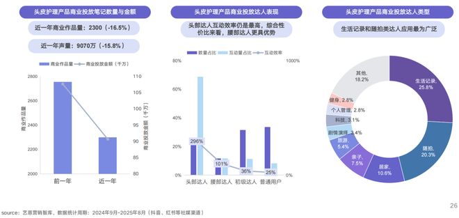 PG电子平台狂揽210亿热度激增106%！这个赛道爆了(图14)