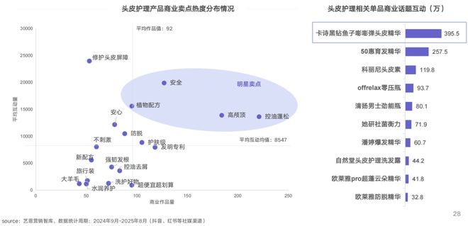 PG电子平台狂揽210亿热度激增106%！这个赛道爆了(图15)