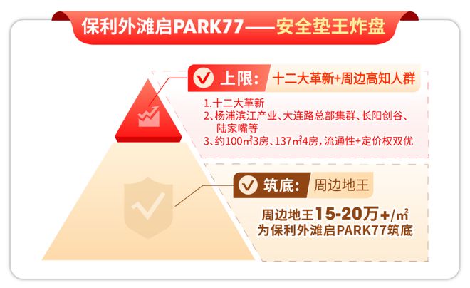 内环双轨上盖【保利外滩启PARK77】1200万起瞰三件套3房！(图14)