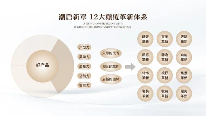 内环双轨上盖【保利外滩启PARK77】1200万起瞰三件套3房！(图16)