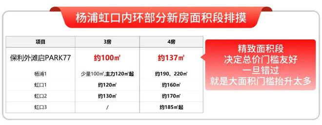内环双轨上盖【保利外滩启PARK77】1200万起瞰三件套3房！(图5)