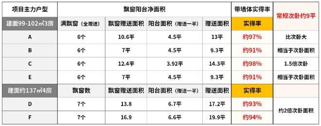 内环双轨上盖【保利外滩启PARK77】1200万起瞰三件套3房！(图24)