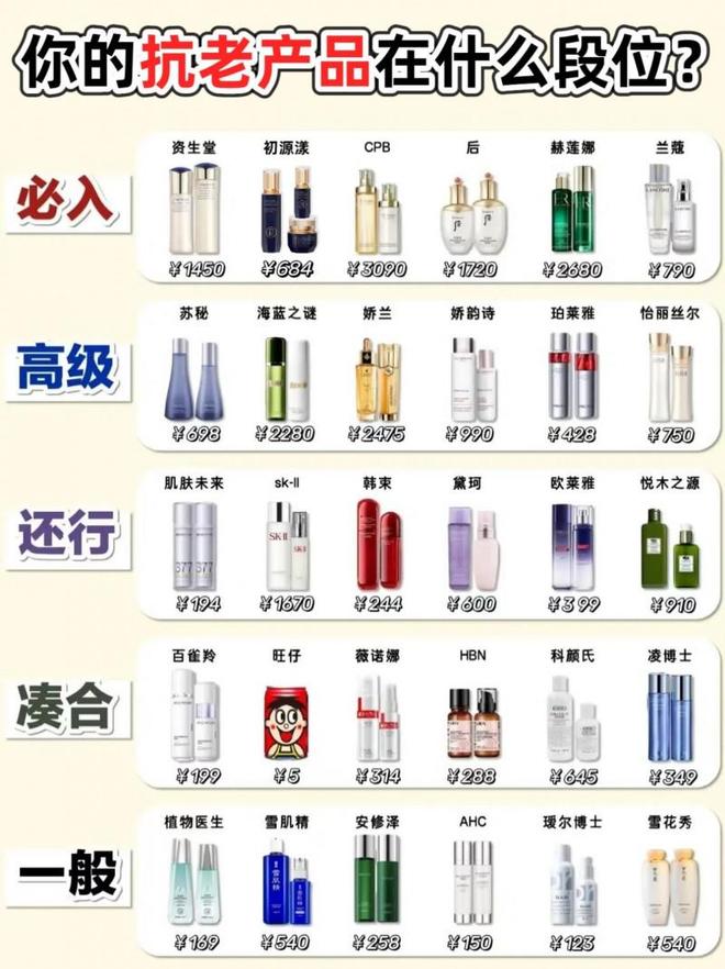 PG平台抗皱效果好的护肤品有哪些？分享抗皱好的名单2025年度口碑总结(图1)