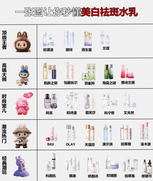 抗皱祛斑什么护肤品好？斑肌优选精品：十大不伤肤祛斑抗皱品牌(图1)