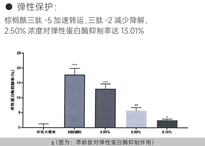 诺奖得主获授黛安蒂荣誉首席科学家启幕50+熟龄肌抗衰新纪元(图3)
