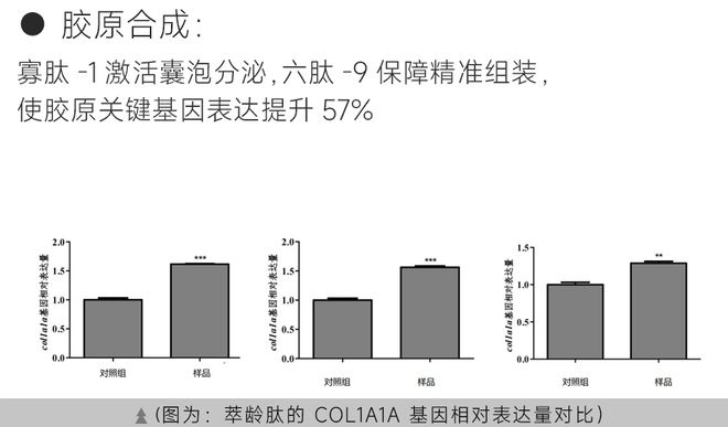 诺奖得主获授黛安蒂荣誉首席科学家启幕50+熟龄肌抗衰新纪元(图4)