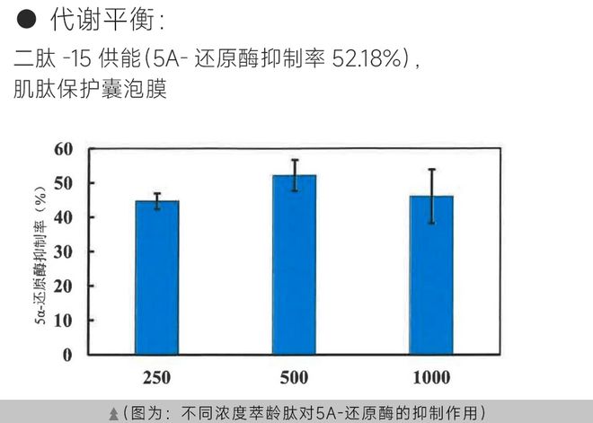 诺奖得主获授黛安蒂荣誉首席科学家启幕50+熟龄肌抗衰新纪元(图6)